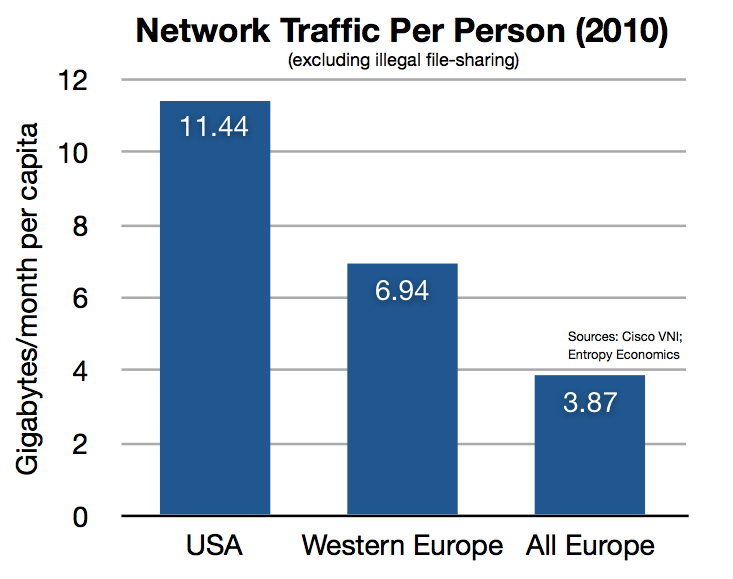 Network Traffic Per Pc