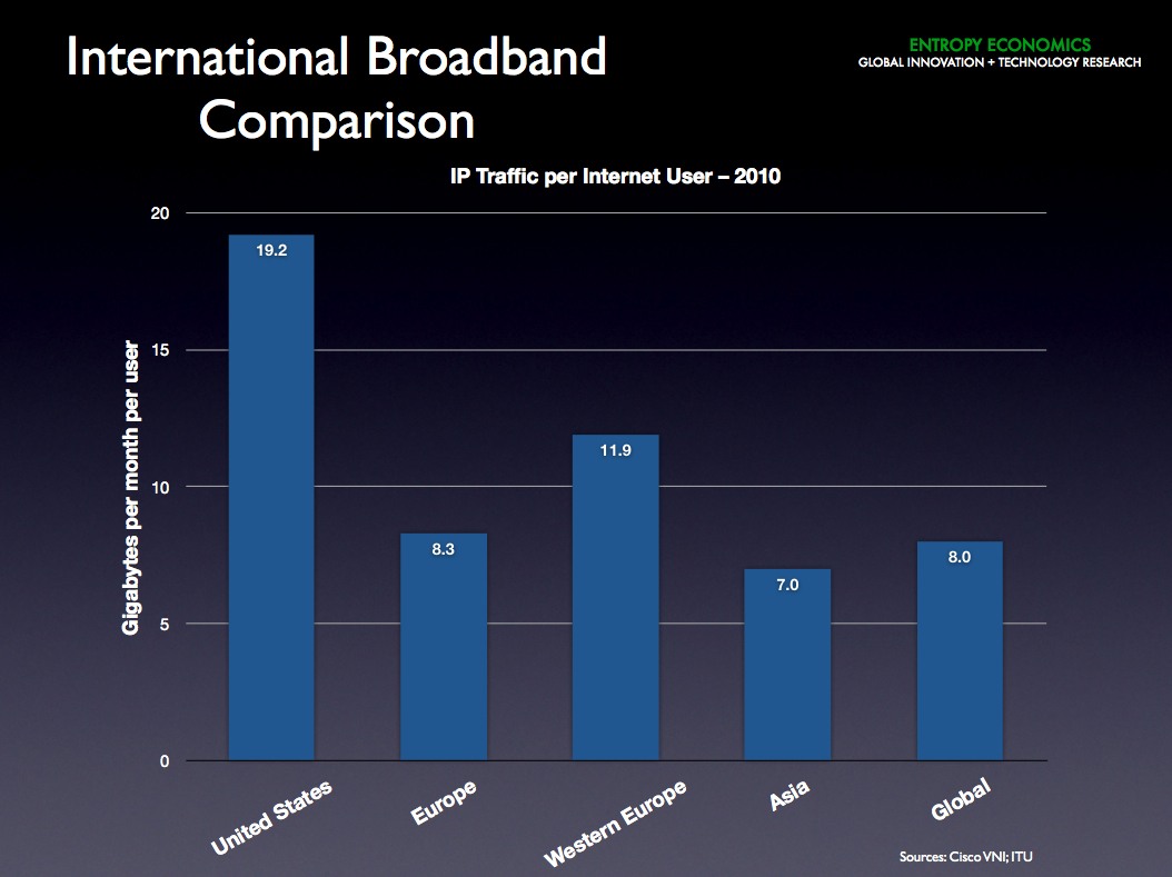 Broadband Comparison Chart